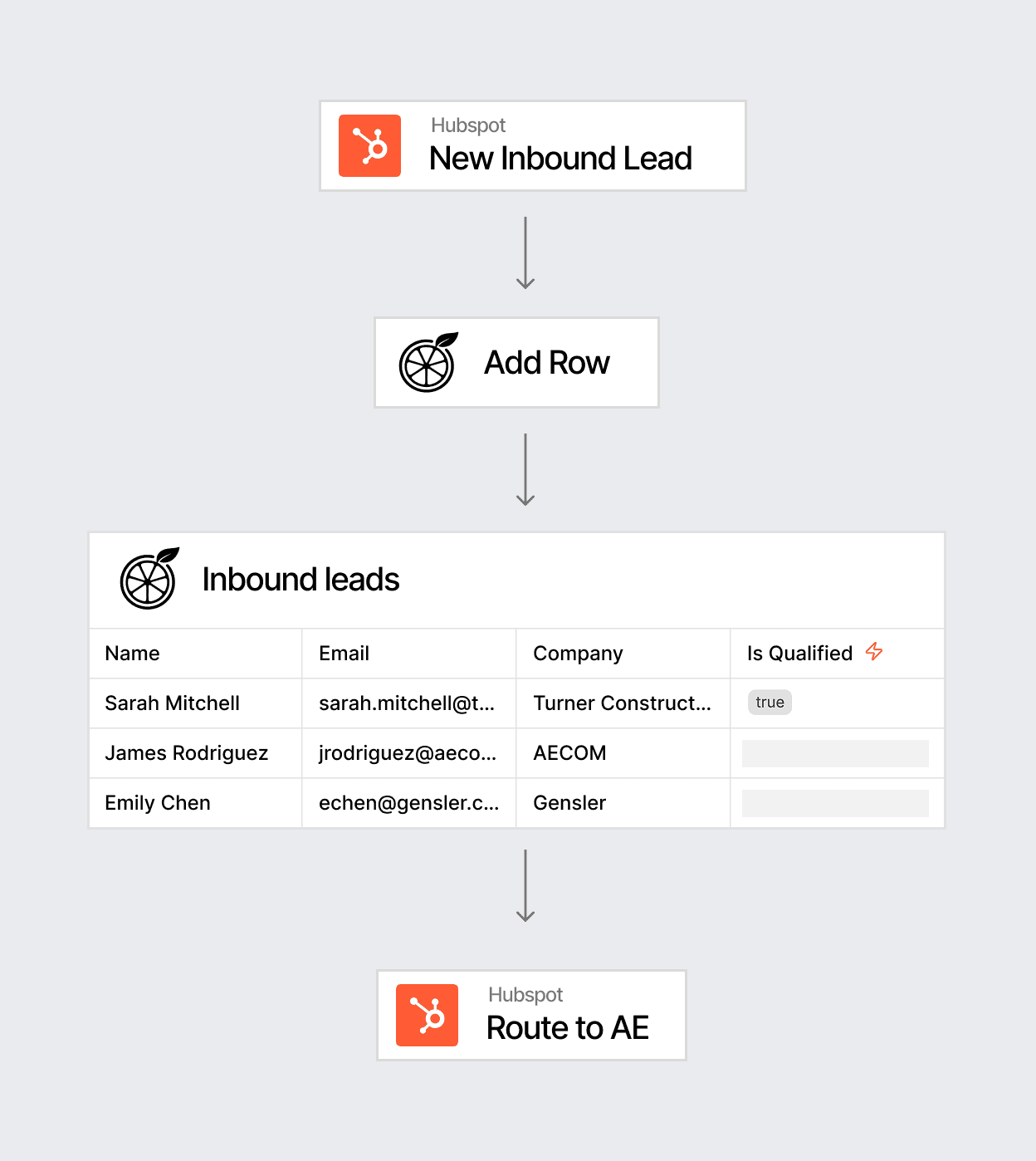 Lead qualification workflow with intent signals